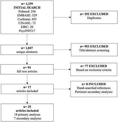 A nutrition-focused review of the interventions in US-living Latino communities with type II diabetes